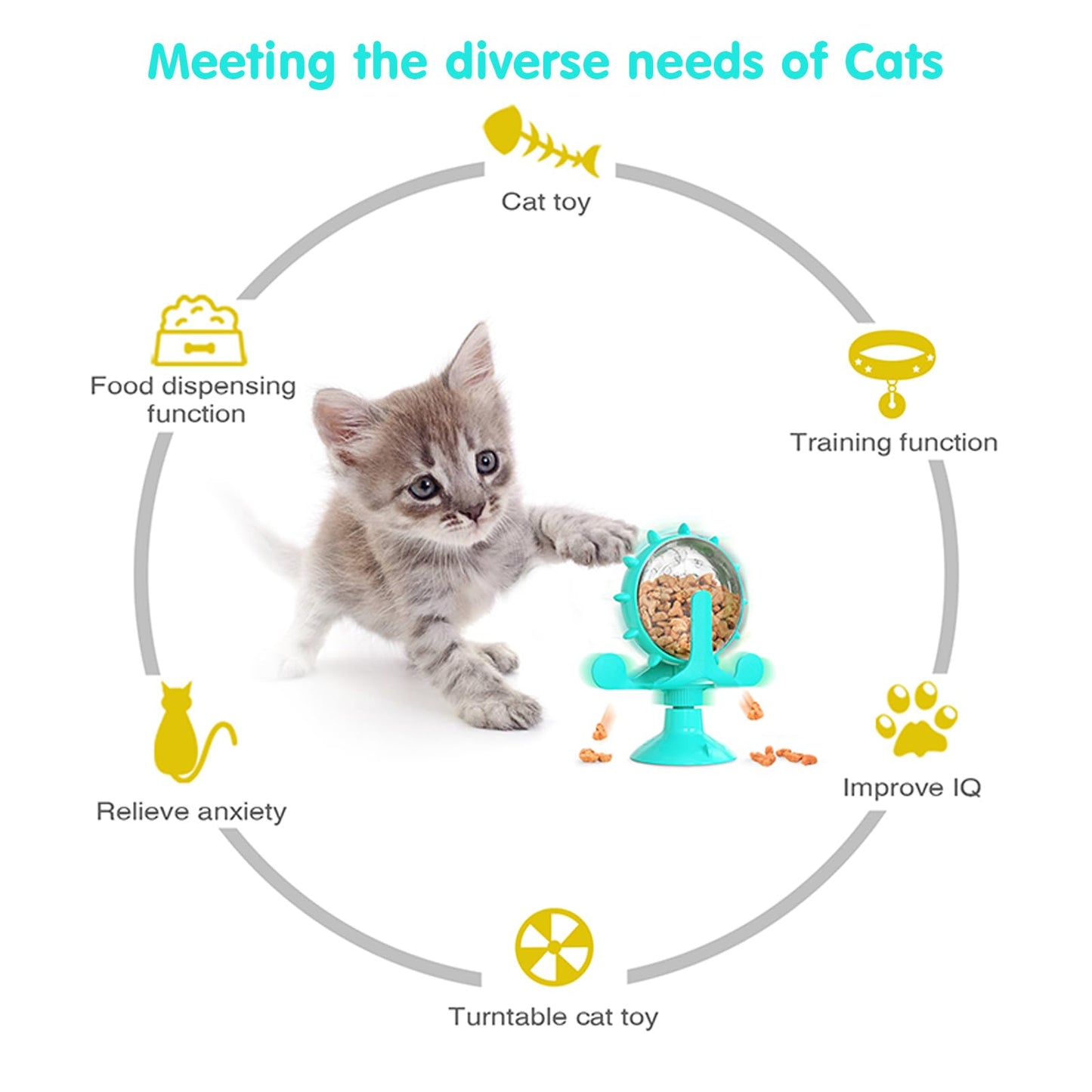 Cat Dog Treat Dispenser Toy - Cat Interactive Feeder Pet Food Toys Feeder 360° Degree Rotating Food Leakage Device Rotate with Strong Suction Cup Money Wheel Shape